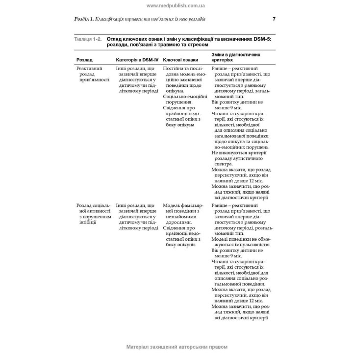 Тривоги, травми та обсесивно-компульсивні розлади. Наомі М. Саймон, Ерік Голландер, Барбара О. Ротбаум, Ден Дж. Стайн
