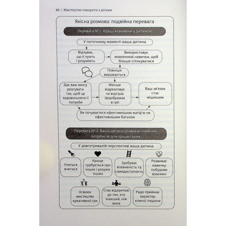 Искусство говорить с детьми. Ребекка Ролланд