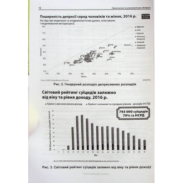 Практична психосоматика: депресія. Олег Чабан, Олена Хаустова