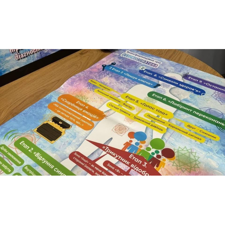 Психосоматика. Психологическая игра. Наталья Саблина